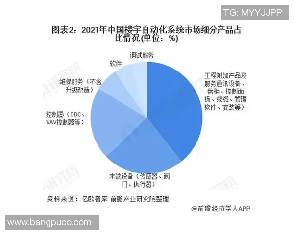 职业联赛发展趋势分析:创新模式与市场潜力的深度探讨